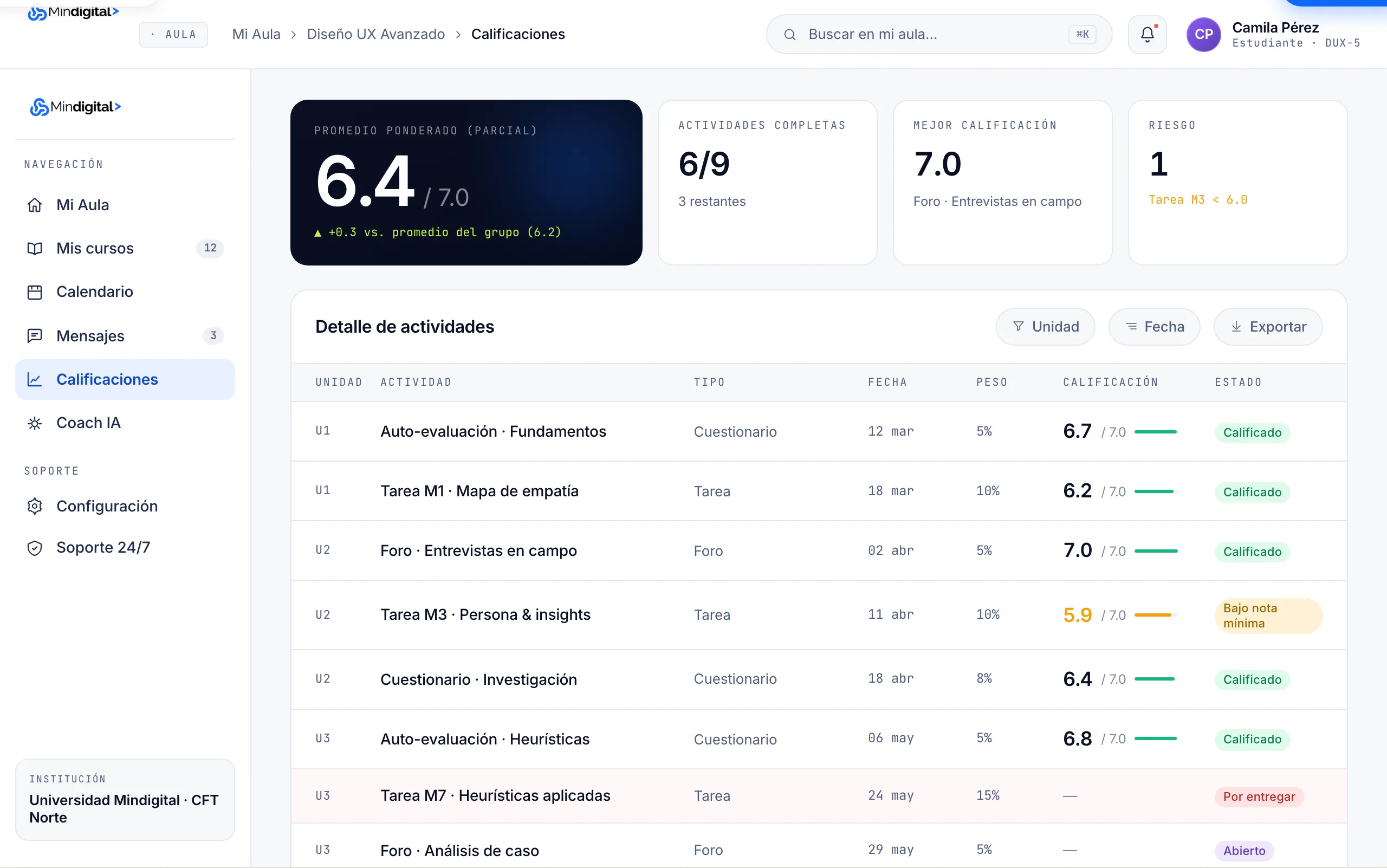 Gradebook con calificaciones por curso y rúbricas