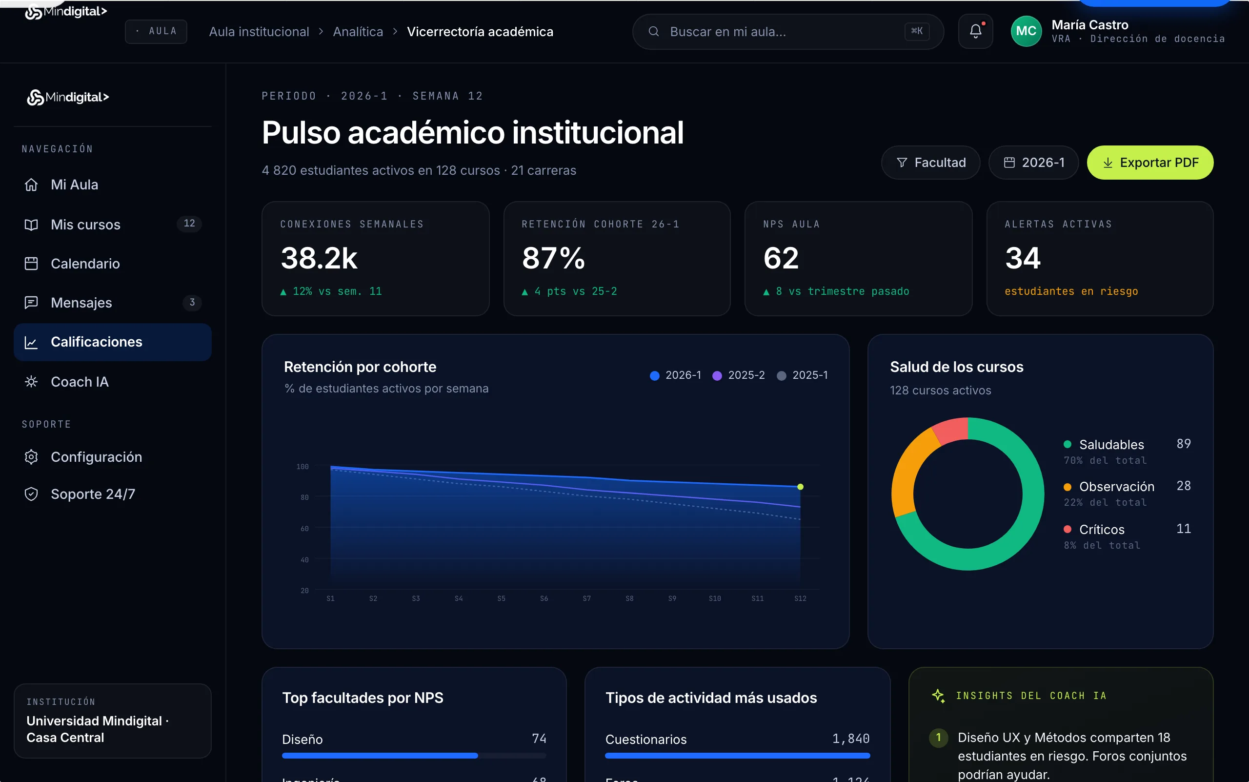 Analytics institucional para vicerrectoría